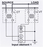 Load details 